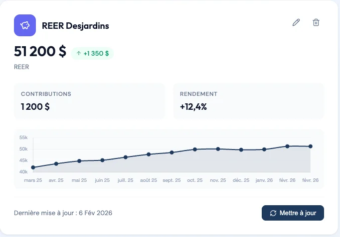Asset details with value history in Piastro