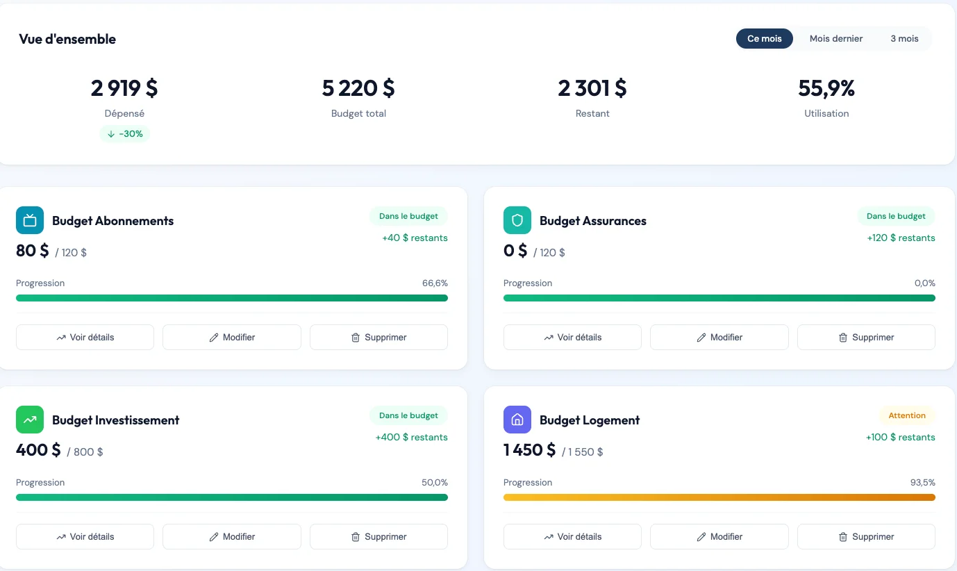 Budget list in Piastro