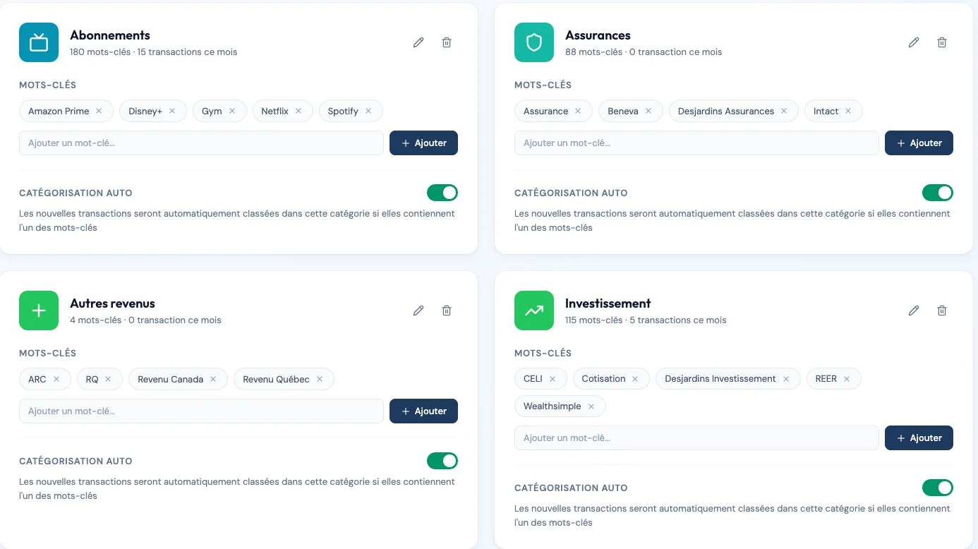 List of categories and keywords